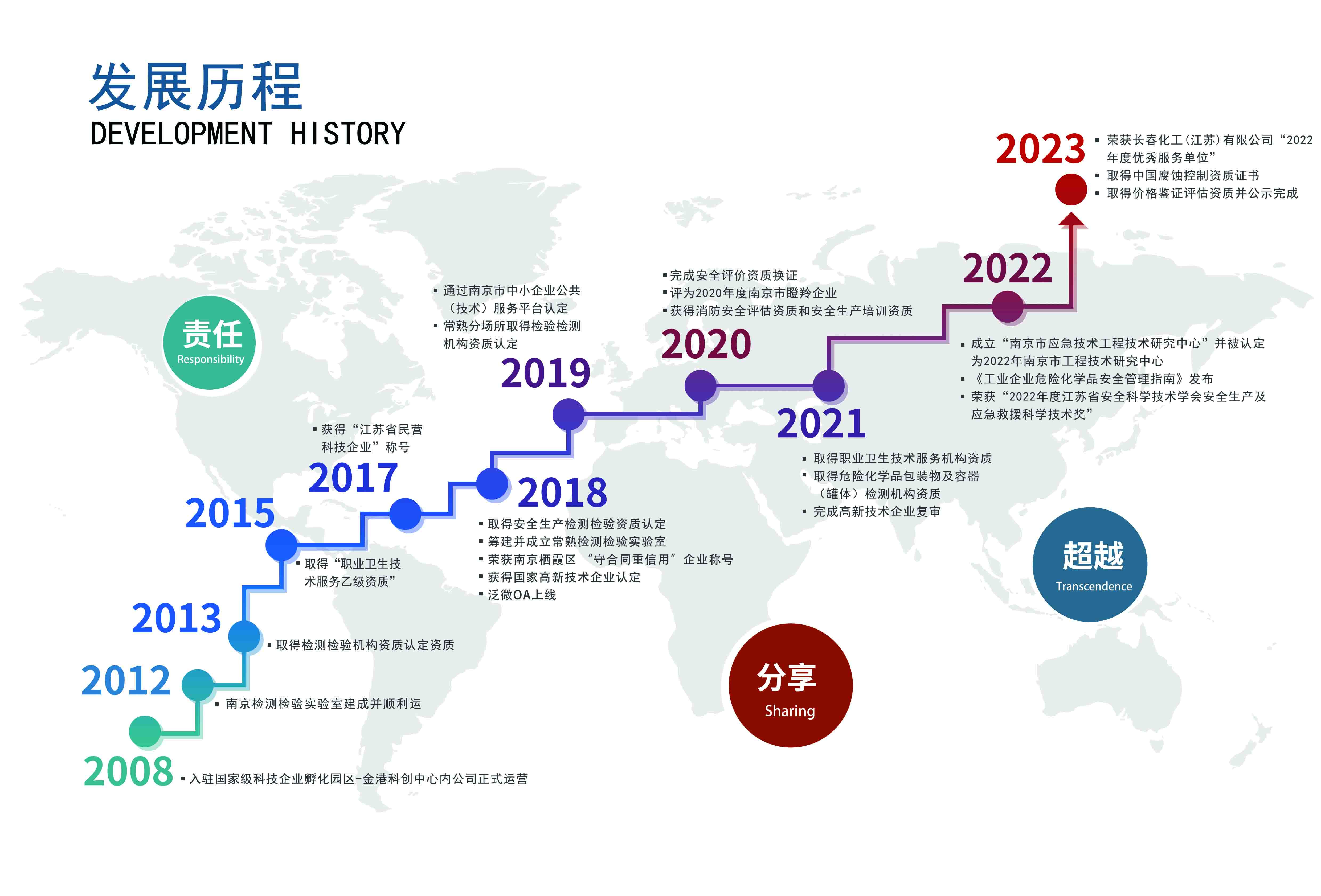 大公司宣傳冊500份.jpg